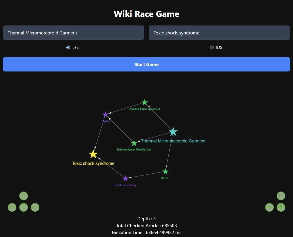 Wikirace